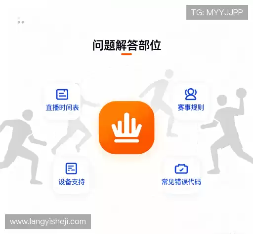 疑问解答库